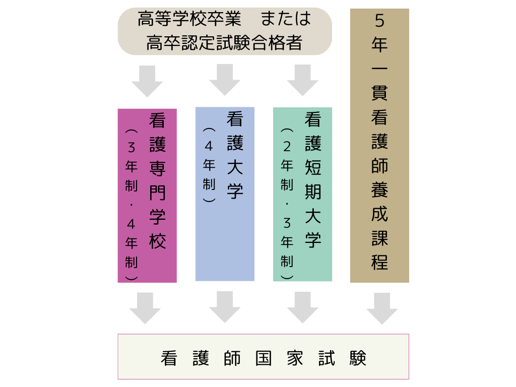 東京女子医科大学看護専門学校合格レベル問題集１～５（ディスカバリー出版） 東京女子医科大学看護専門学校合格レベル問題集1～5